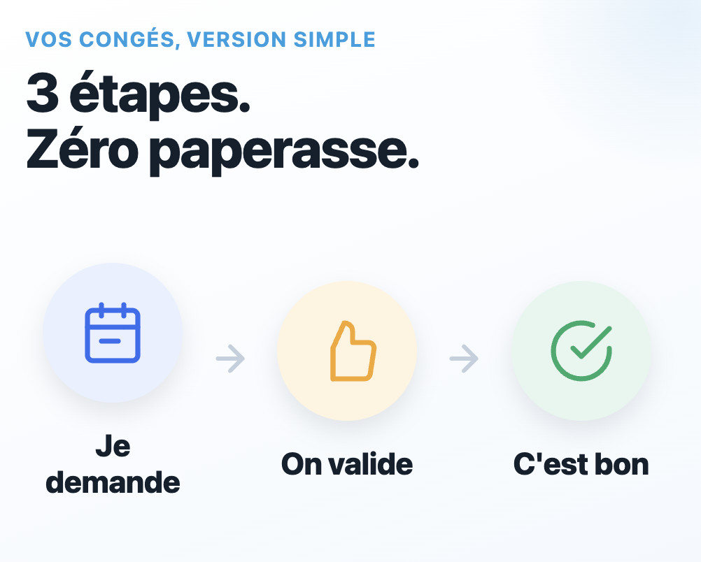 RH : comment automatiser vos processus sans développeur